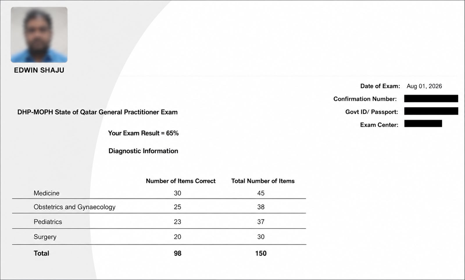 Dr. Edwin Shaju — QCHP DHP-MOPH Qatar GP Prometric score report: 65% (98/150), August 2026